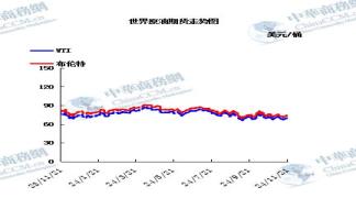 原油走势