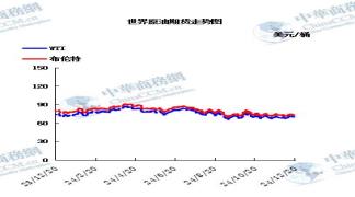 原油走势