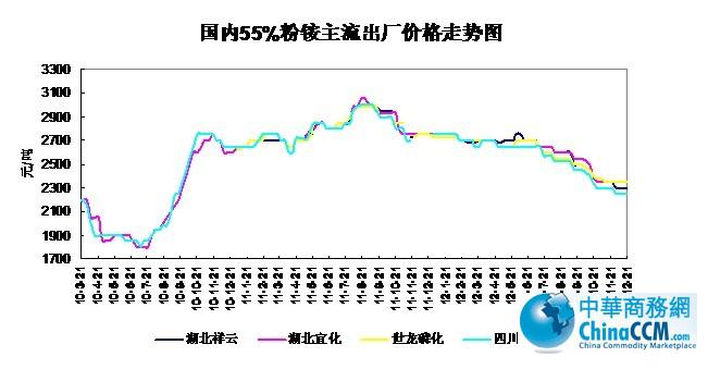 10-121221<b>55%۸</b>