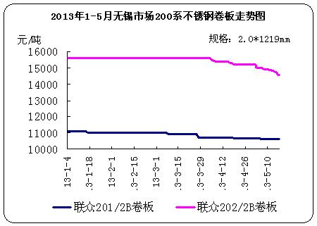 20131-5г200ϵ־ͼ