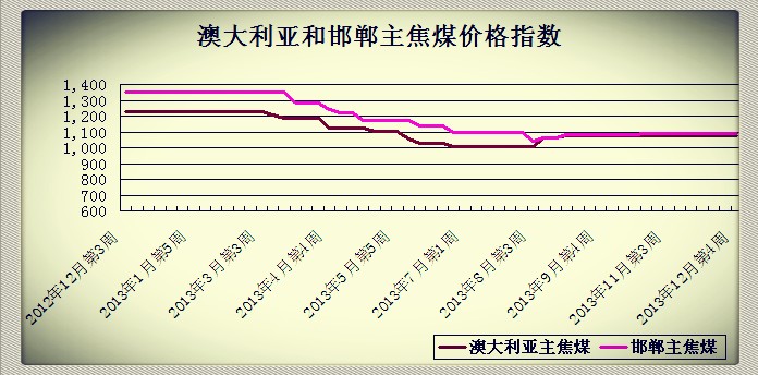 201312µ4ܰĴǺͺú۸ָ