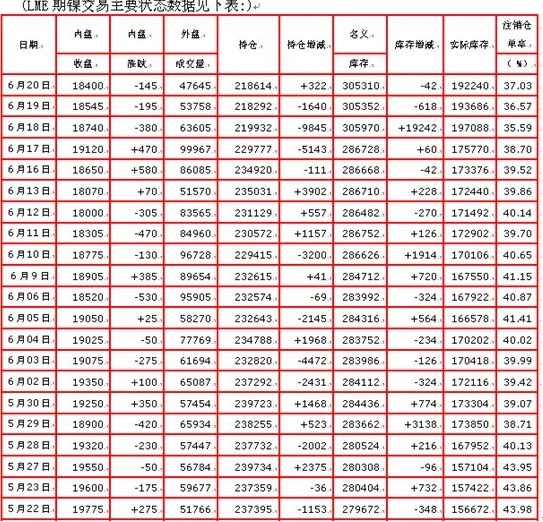 Ʒ2014.06.16-2014.06.20